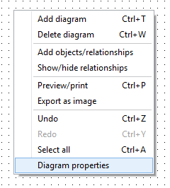 Diagram-properties